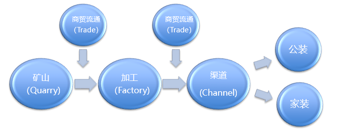 石材产业链核心节点示意图.png